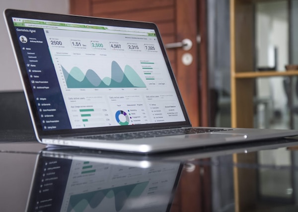 Financial data charts
